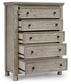 Harrastone Queen Panel Bed with Mirrored Dresser and Chest